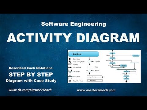 Activity Diagram - Step by Step Guide with Example